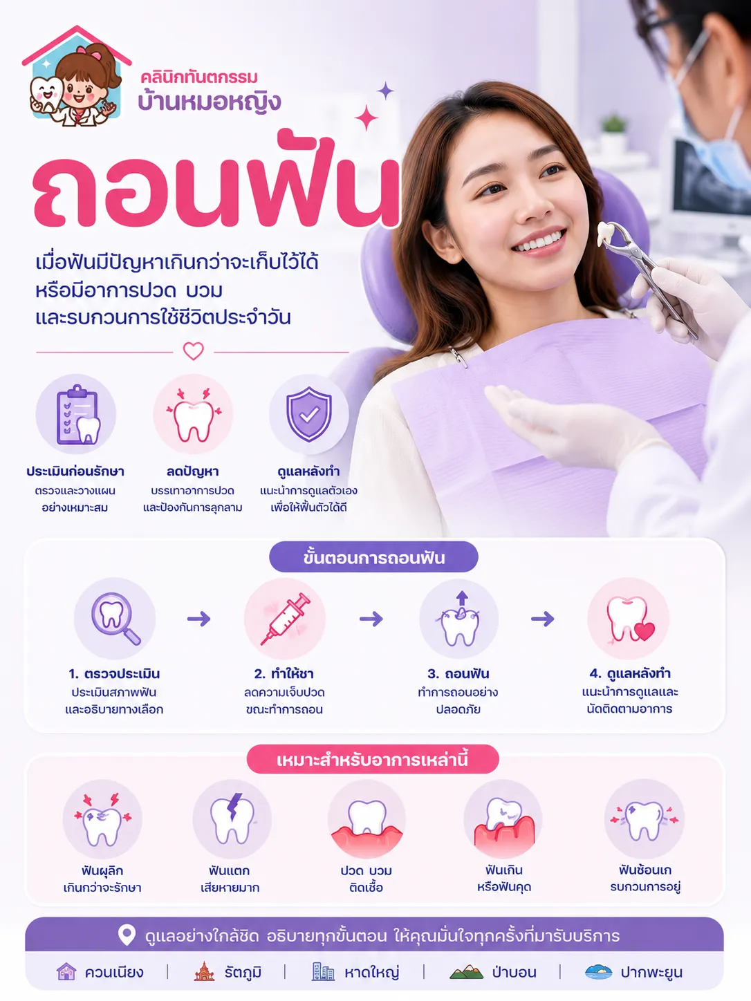 บริการถอนฟัน คลินิกทันตกรรมบ้านหมอหญิง ควนเนียง — ประเมินก่อนรักษา แจ้งแนวทางและการดูแลหลังทำ เหมาะกับฟันที่มีปัญหารุนแรงหรือรบกวนการใช้งาน